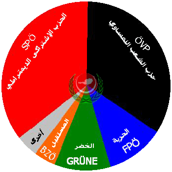 اضغط هنا .. للتكبير