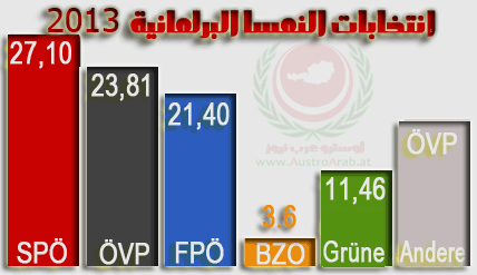 اضغط هنا للتكبير