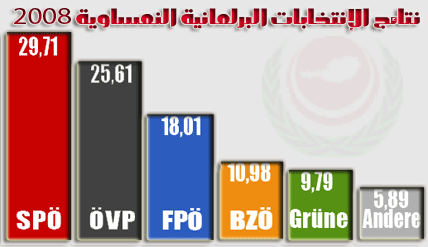 اضغط هنا للتكبير